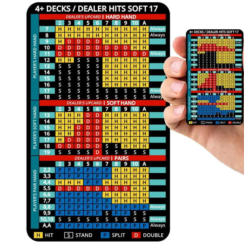4 Decks Hit Soft 17 Blackjack Basic Strategy Card, 1 Count PVC Material Index Card, Handheld Index Card for Blackjack Game, Card Games