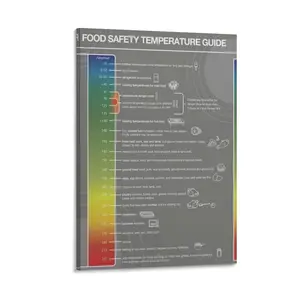 Food Safety Temperatures Guide Poster Canvas Painting Posters Decor Print