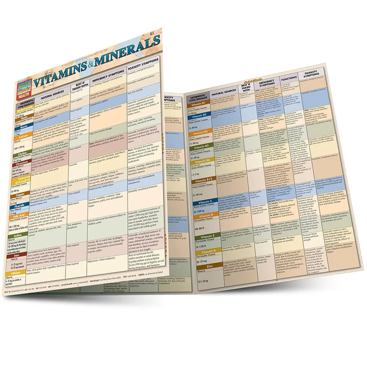Vitamins & Minerals: a QuickStudy Laminated Reference Guide (QuickStudy Health) Pamphlet – December 31, 2011