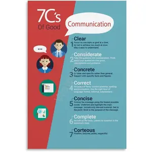 Seven C's of Effective Communication, Communication Skills Posters (1) Canvas Posters And Prints Wall Art for Living Room Bedroom Decor 24x36inch(60x90cm)