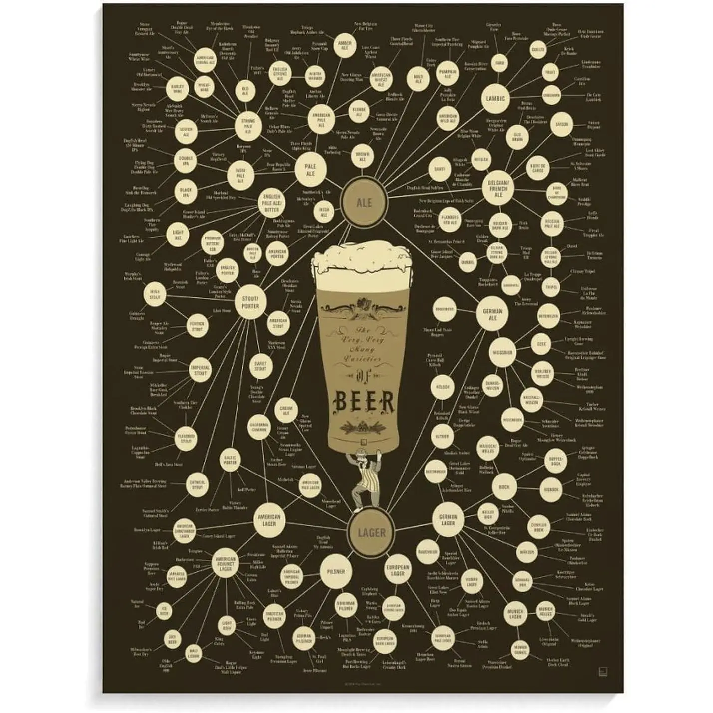 The Very Many Varieties of Beer Chart Poster Bar Beer Poster (2) Canvas Print Wall Art Decoration Living Room Office Bedroom Aesthetic 12x16inch(30x40cm) Unframe-style Artwork Ornaments