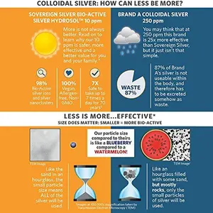 Sovereign Silver® Bio-Active Silver Hydrosol™ for Immune Support* - 8oz Dropper – The Ultimate Refinement of Colloidal Silver - Safe*, Pure and Effective* - Premium Silver Supplement (FFP)