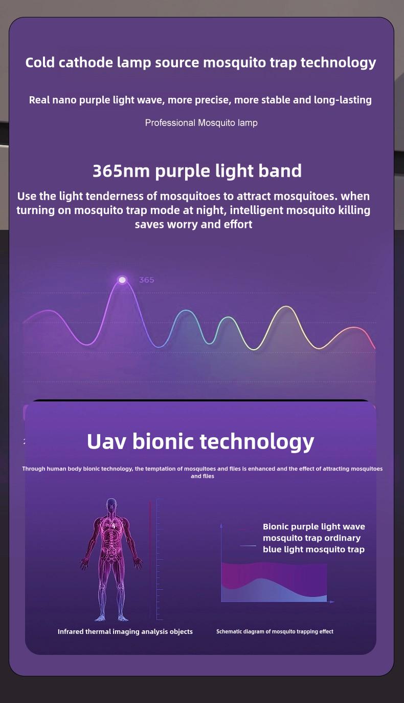 Foldable Electric Fly Swatter & 2-in-1 Bug Zapper Racket, 3000V High Voltage Mosquito Killer with UV Light, USB Rechargeable Handheld Insect Zapper with Base for Gnat, Wasp, Fruit Fly, Indoor Outdoor Camping Essentials