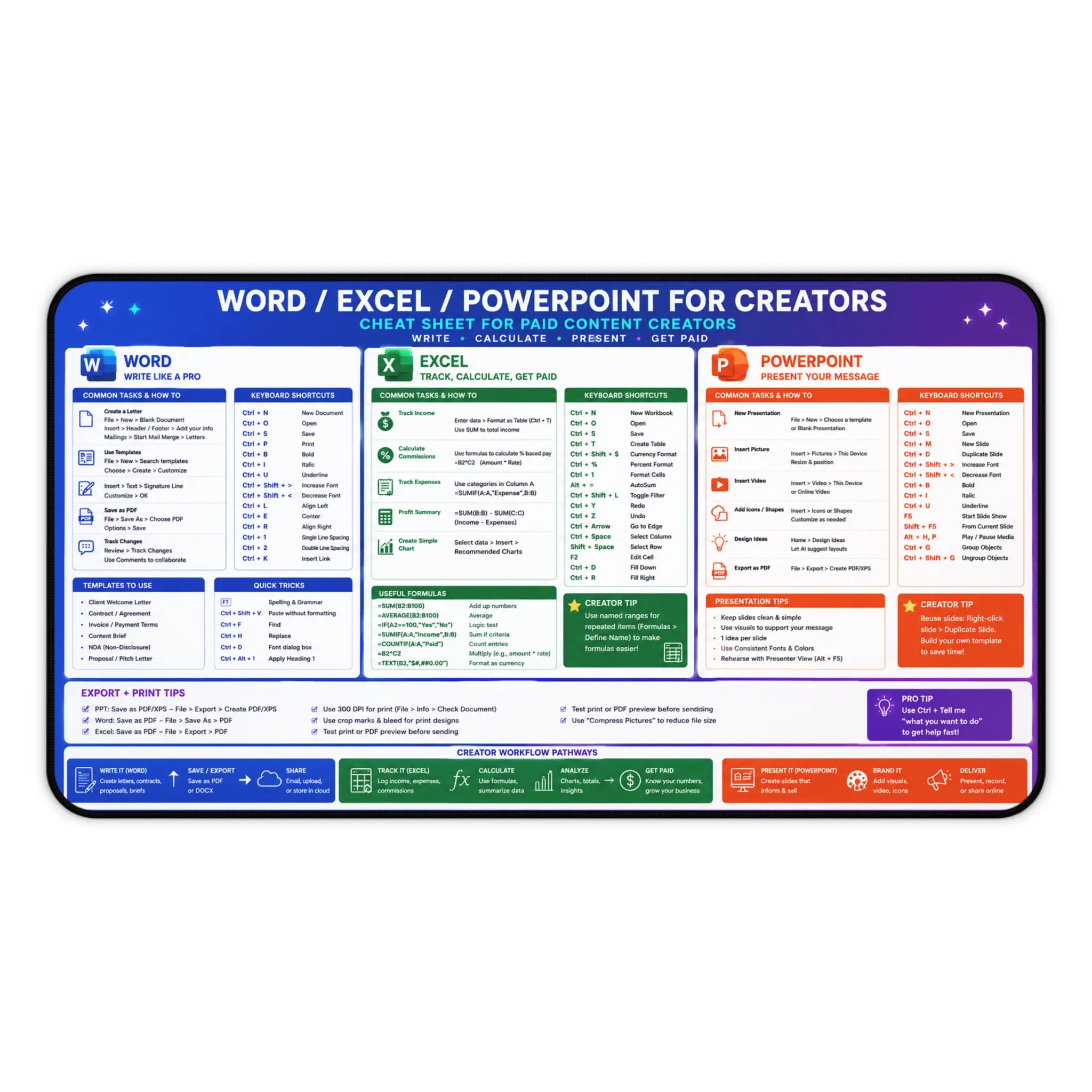 Microsoft Word Excel PowerPoint Cheat Sheet for Creators Desk Mat | Keyboard Mouse Pad Reference