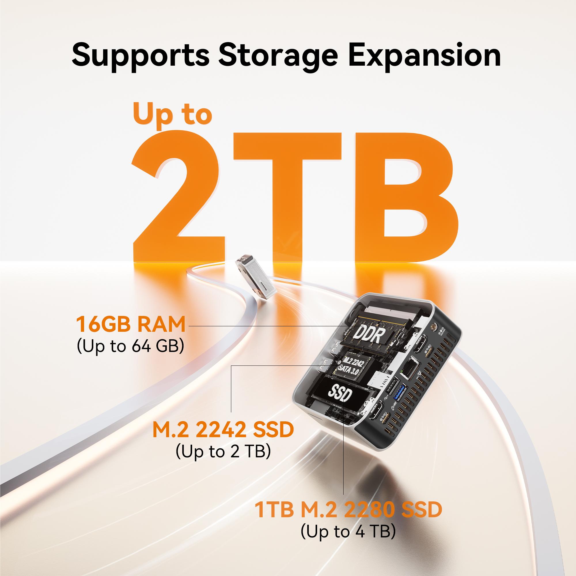 GEEKOM A5 Pro Mini PC (2026) with AMD Ryzen 5 7530U, 16GB DDR4 RAM(Upgradable to 96GB, Not LPDDR), 1TB NVMe SSD, Windows 11 Pro Desktop Computer Support 4 Displays/8K/Wi-Fi 6/6xUSB– Perfect for Work, Create & Play