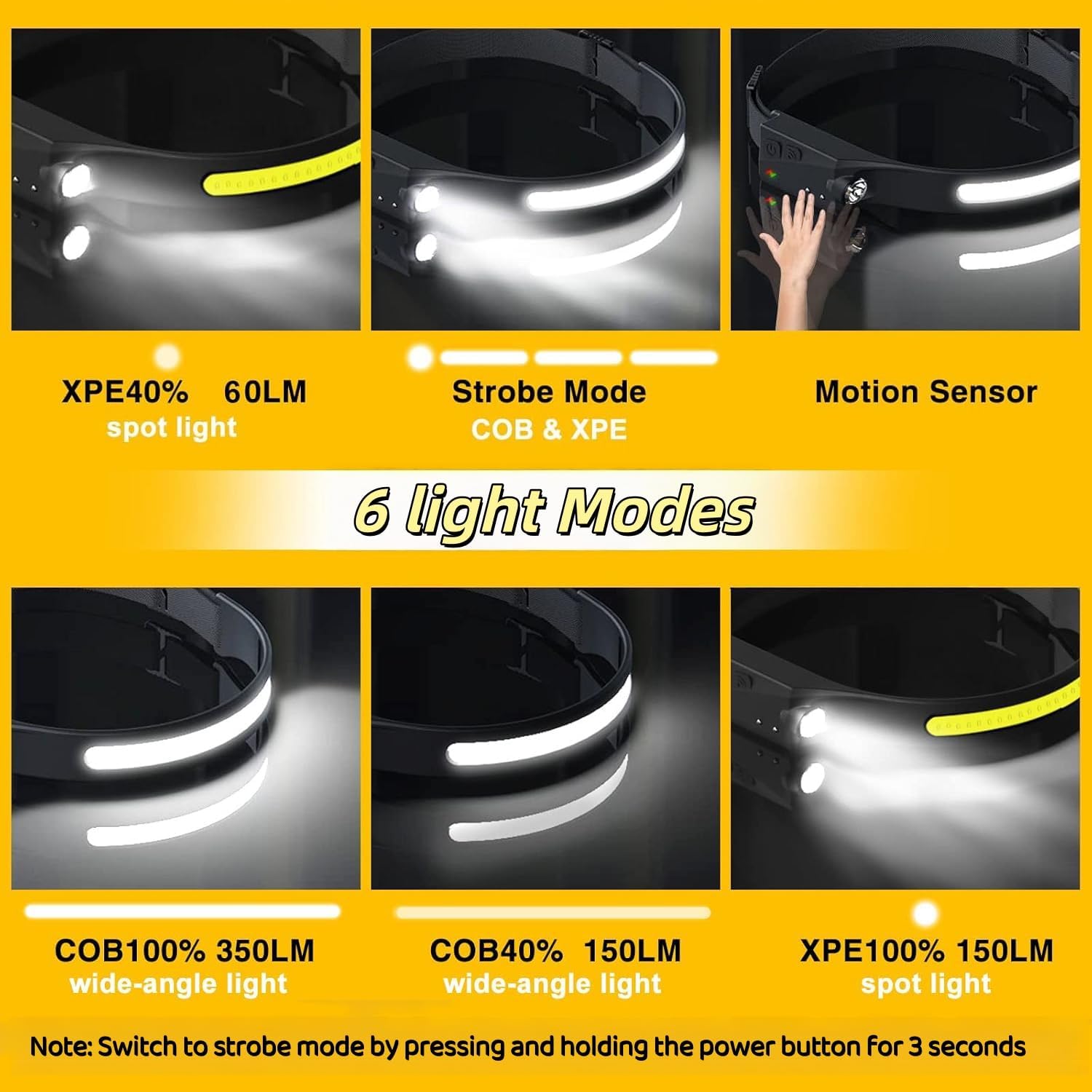 Rechargeable Headlamp – 2-Pack, 230° Wide-Angle LED Headlight with Motion Sensor. Perfect for camping gear, waterproof headlamp flashlight. Ideal for hiking, running, repairs, fishing, cycling, and nighttime activities.