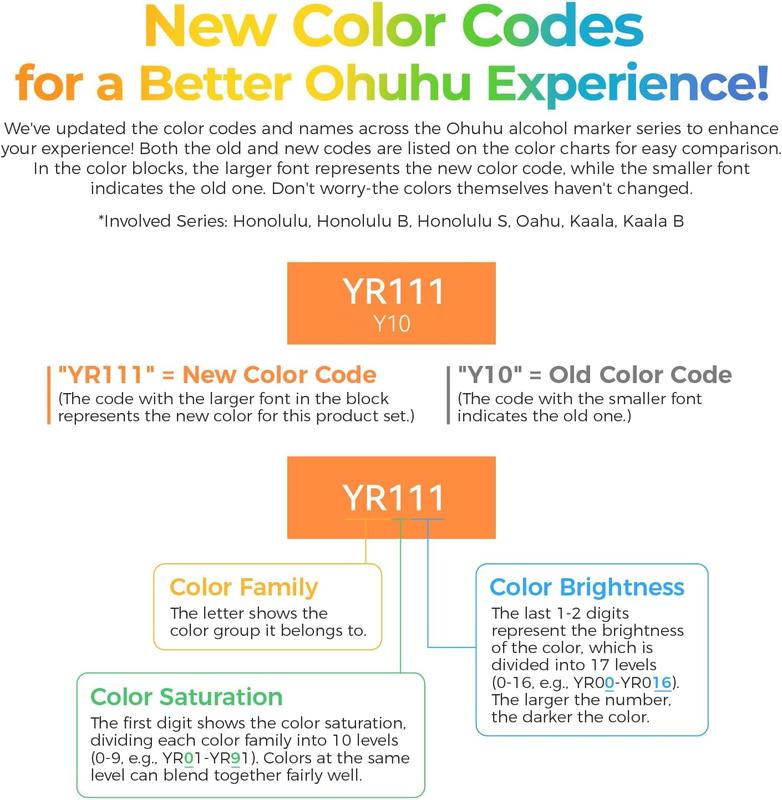 Ohuhu Alcohol Markers:  Chisel & Fine - 320 Colors - Double Tipped Art Markers for Artists Adults Coloring Drawing Sketching Illustration - Refillable - AP Certificated - Oahu Series of Ohuhu - Valentine's Day Gift