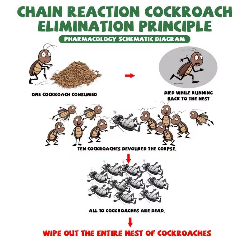 50-Packet High-Efficiency Cockroach Bait Powder - Fast-Acting, Nest-Colony Eliminator, Suitable for Indoor, Outdoor & Kitchen Window Enclosed Spaces (Home Care Supplies)