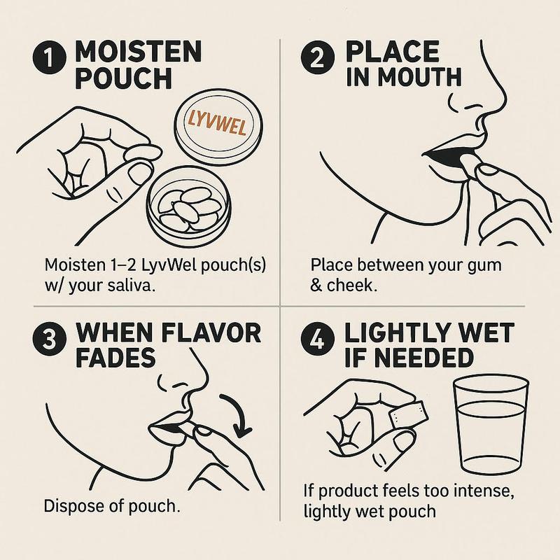 LyvWel 10-Jar 72mg All Flavors Variety Pack 1,152mg Per Can Upper Energy Deckys Zero Sugar, Energy Boost
