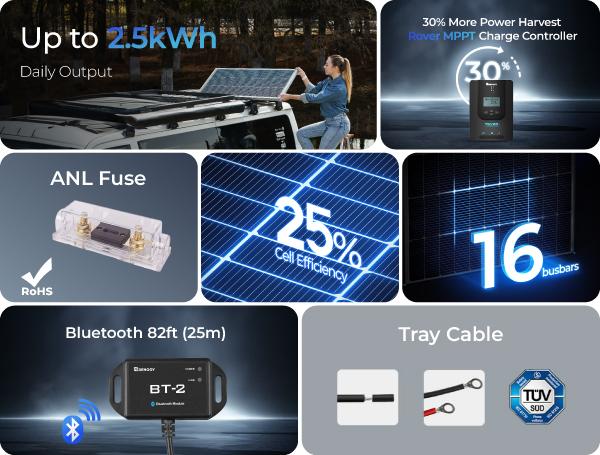 Renogy 400W 12V Solar Power System | 4x 100W Panels, 40A MPPT Charge Controller, Bluetooth, Z Brackets, Adaptor Kit & Tray Cables Set