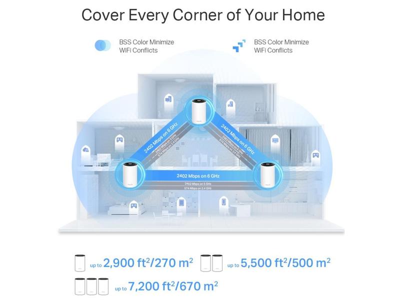 TP-Link Deco AXE5400 Tri-Band WiFi 6E Mesh System (Deco XE75 Pro) - 2.5G WAN/LAN Port, Covers up to 2900 Sq.Ft, Replaces WiFi Router and Extender, AI-Driven Mesh, New 6GHz Band, 1-Pack