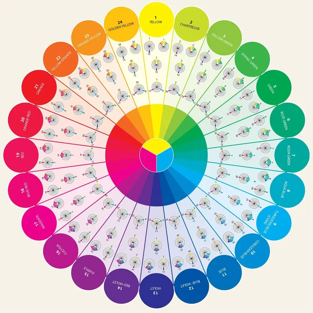 Color Wheel Companion Book for Art Materials - Color Matching Art Guide to Confidently Select Ideal Hues, Color Combinations, Audition Colors