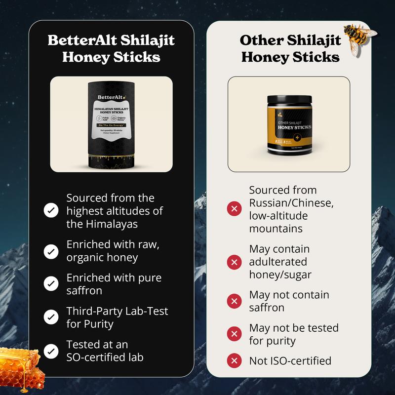 【LIVE Special】Pack of 4 Shilajit Honey Sticks Flavor Sweet