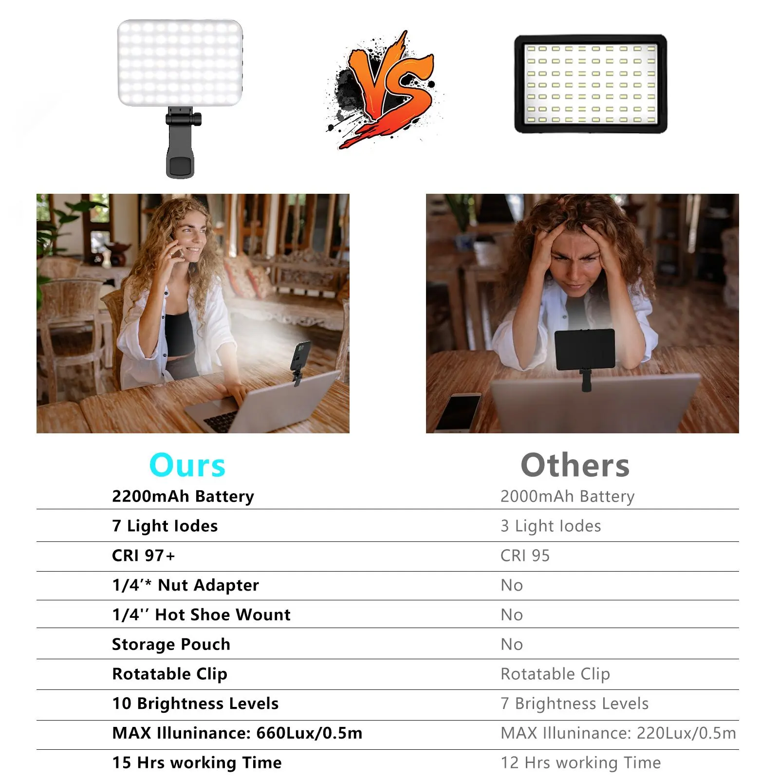 1 Set Portable Front & Back Clip-On Phone Selfie Light, 2,200 mAh Rechargeable & 7-Mode LED Selfie Fill Light for Smartphone, Tablet & Laptop #GLOBAL PICKS