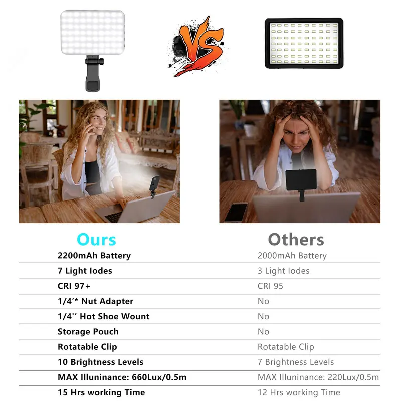 1 Set Portable Front & Back Phone Clip Selfie Fill Light, 2200mAh Rechargeable & 7 Lighting Mode Clip-on LED Selfie Light For Smartphone, Tablet, Laptop #TOP PICKS 7