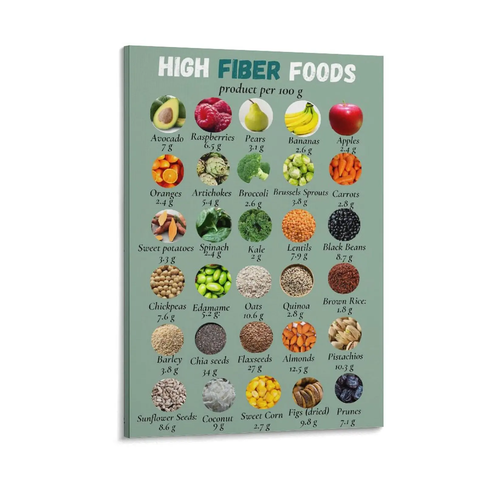 Healthy Food Canvas Painting Kitchen Wall Art Poster, High Fiber Fruits And Veggies Nutrition Chart, Modern Home Decor for Dining Room Living Room Classroom Bedroom Decor Office Room Decor Gift Frames Ornaments Decoration Artistic Decorative Photo