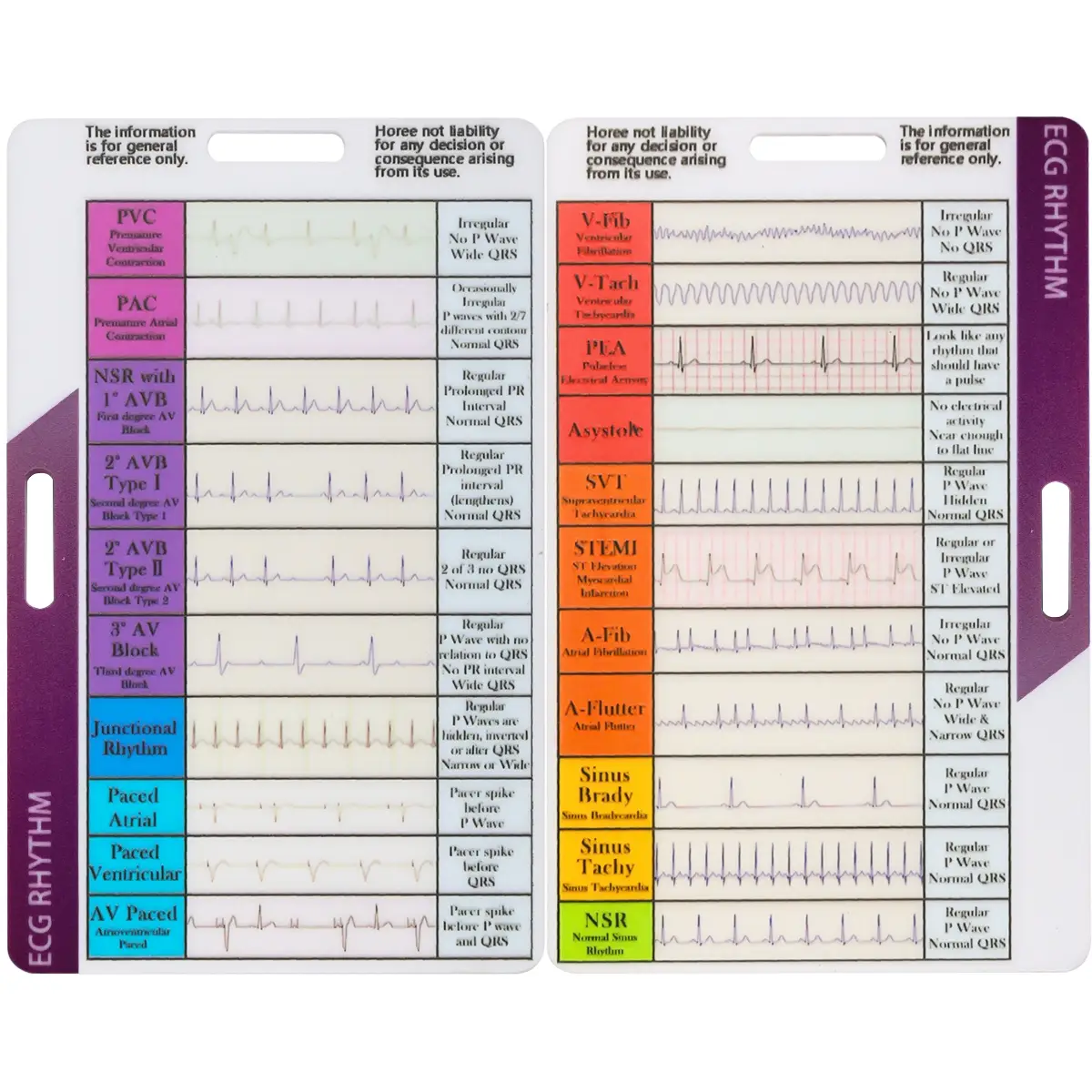 EKG Rhythm Interpretation Card, 1 Count Portable Reference Card, Rapid Interpretation Guide Card, Office Stationery & Supplies