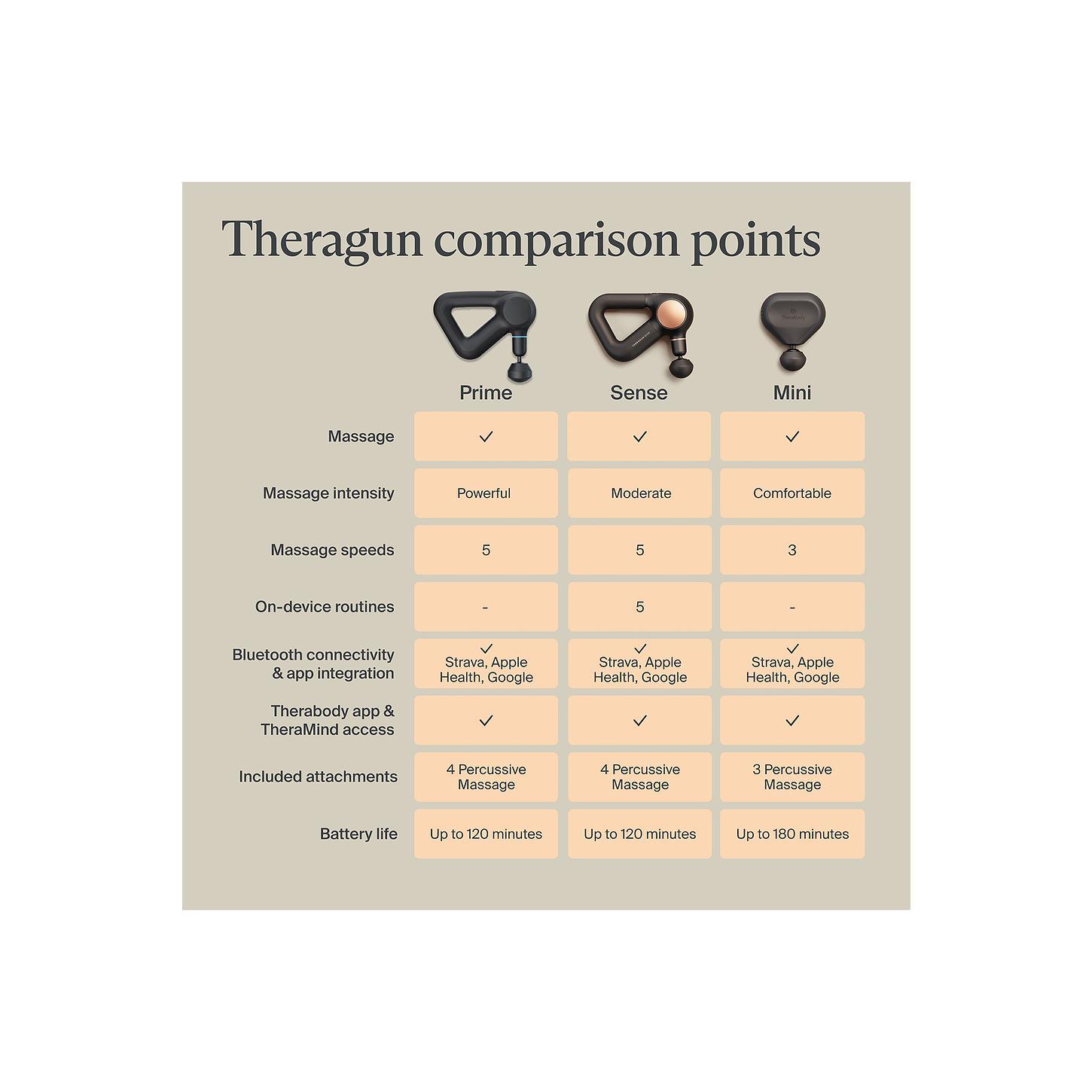 THERABODY Theragun Mini 3.0 in Black Unisex