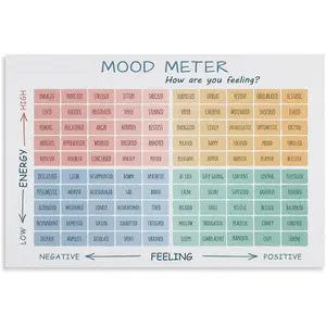 ZJLAMZ Mood Meter Poster, Feelings Thermometer, Therapy Office Wall Art, Feelings Chart, CBT Digital Print Unframe 20x30inch(50x75cm)