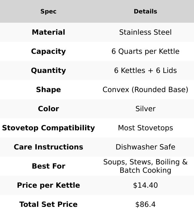 6Qt Convex Kettle w/ Lid - Pack of 6