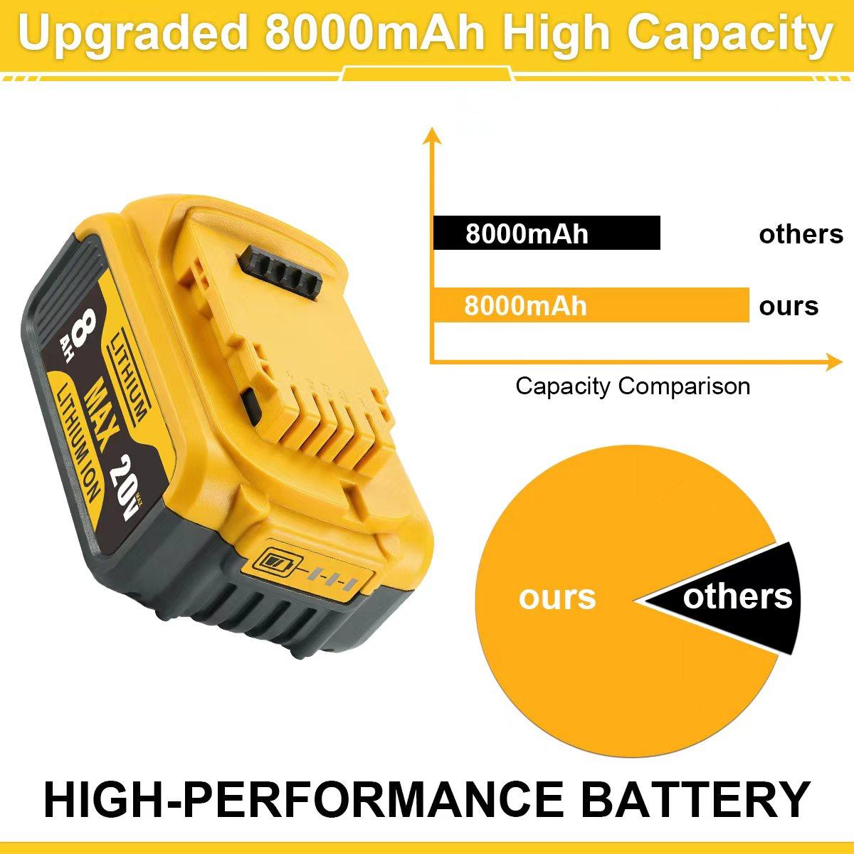 6-Pack 8.0Ah MAX XR Lithium Battery Replacement for Dewalt 20V Battery Lithium-ion DCB200DCD/DCF/DCG/DCS/DCB204/DCB203/DCB182/DCB201/DCB200/DCB180/DCB181 Series dewalt batteries