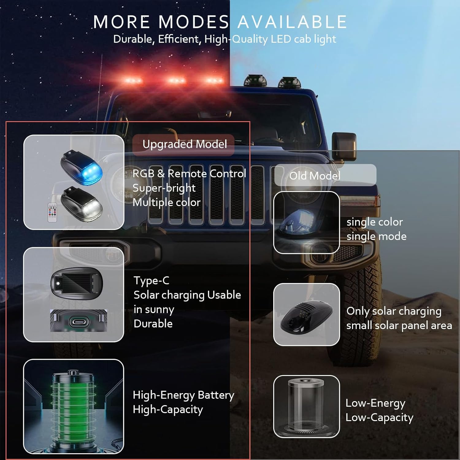 Solar Car Roof RGB Strobe Light With Remote Control Cab Signal Lamp Wireless No Punch LED Truck Pickup Warning Lights for Camping Enhanced Night Visibility & Interior Lighting Solar Car Roof RGB Strobe Light With Remote Control Cab Signal Lamp Wireless No Punch LED Truck Pickup Warning Lights for Camping Enhanced Night Visibility & Interior Lighting