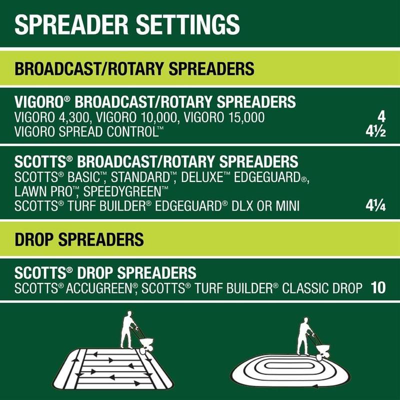 Lawn Fertilizer 14 lbs 5000 sq ft for All Grass Types with Assurance Particle Technology 29-0-4 Feeds 5000 Sq Ft