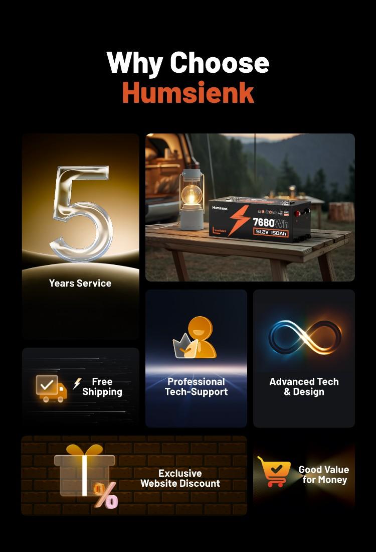 HumsiENK 48V 150Ah Golf Cart Battery with Blade Cell & Metal Case, LiFePO4 Lithium Battery with 200A BMS, Bluetooth APP & LCD Monitor, 15000+ Cycles, Peak Current 600A with Low-Temp Protection for Golf Carts