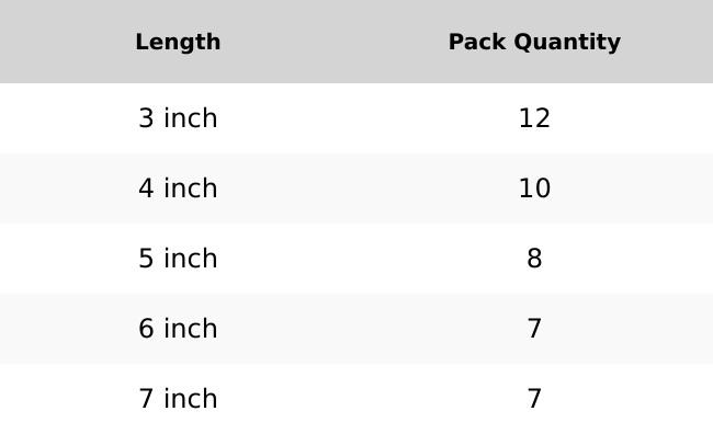 YUM Dinger Soft Plastic Stick Bait