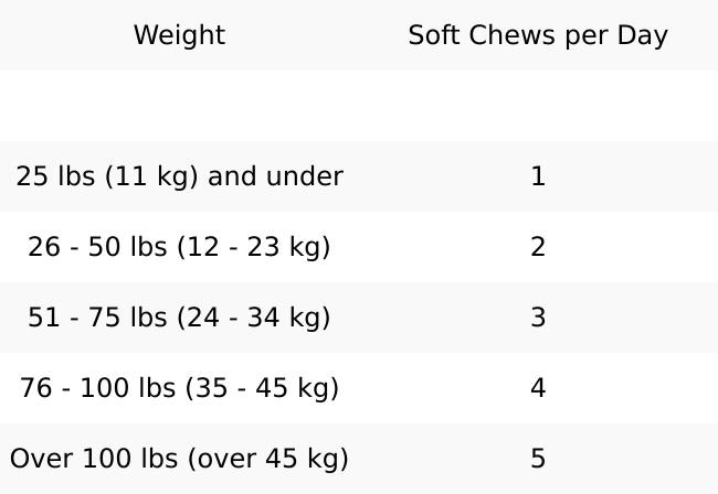 Pet Wellbeing Itch & Scratch Chewies for Dogs - Supports Healthy Itch Response to Occasional Skin Allergies, Skin Health, Chinese Pearl Barley, Phellodendron - Veterinarian-Formulated 90 Soft Chews Pet Wellbeing Itch & Scratch Chewies for Dogs - Supports Healthy Itch Response to Occasional Skin Allergies, Skin Health, Chinese Pearl Barley, Phellodendron - Veterinarian-Formulated 90 Soft Chews
