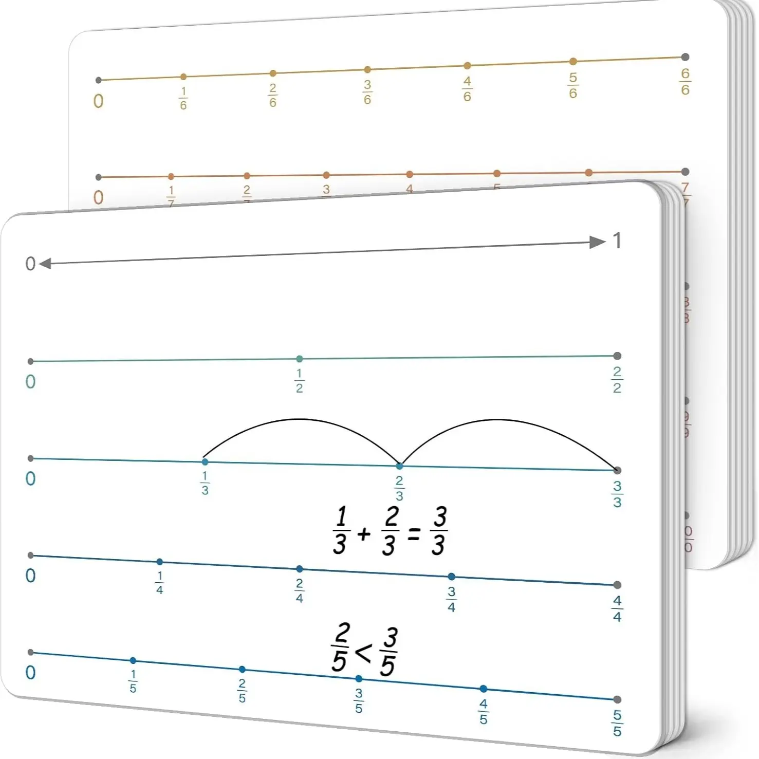 Number Line