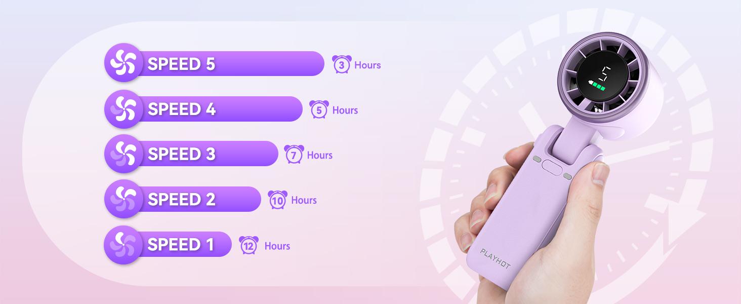 Portable Turbo Fan 13550RPM Three-Phase Brushless Motor 5-Speed Settings 4000mAh Battery 10-Hour Operation 3-in-1 Rechargeable Handheld Fan for On-the-Go Cooling