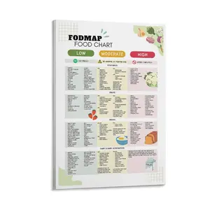 Low FODMAP Foods Chart & Gluten-Free Diet Guide, Meal Prep Grocery List, Gut Health Nutrition Poster, Kitchen Wall Art Decor Poster Canvas Wall Art For Bedroom Decor Bar Office Room Decor Gift
