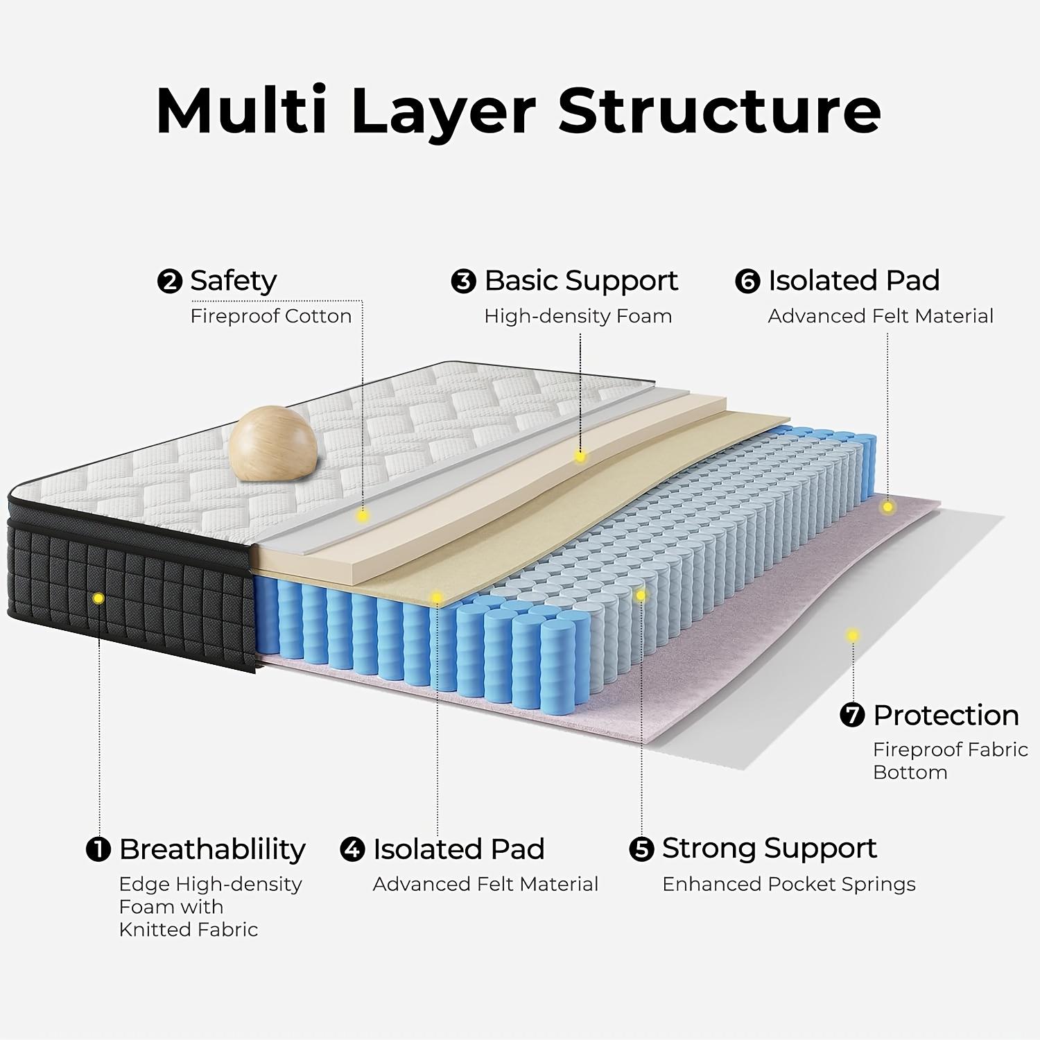 10INCH/12INCH -Twin/Queen/King Size Mattress, Premium High Quality Deep Sleep Firm Mattress Extra Lumbar Support, Memory Foam Hybrid Euro Top Luxury Mattress, Individually Wrapped Pocket Coils And Motion Isolation