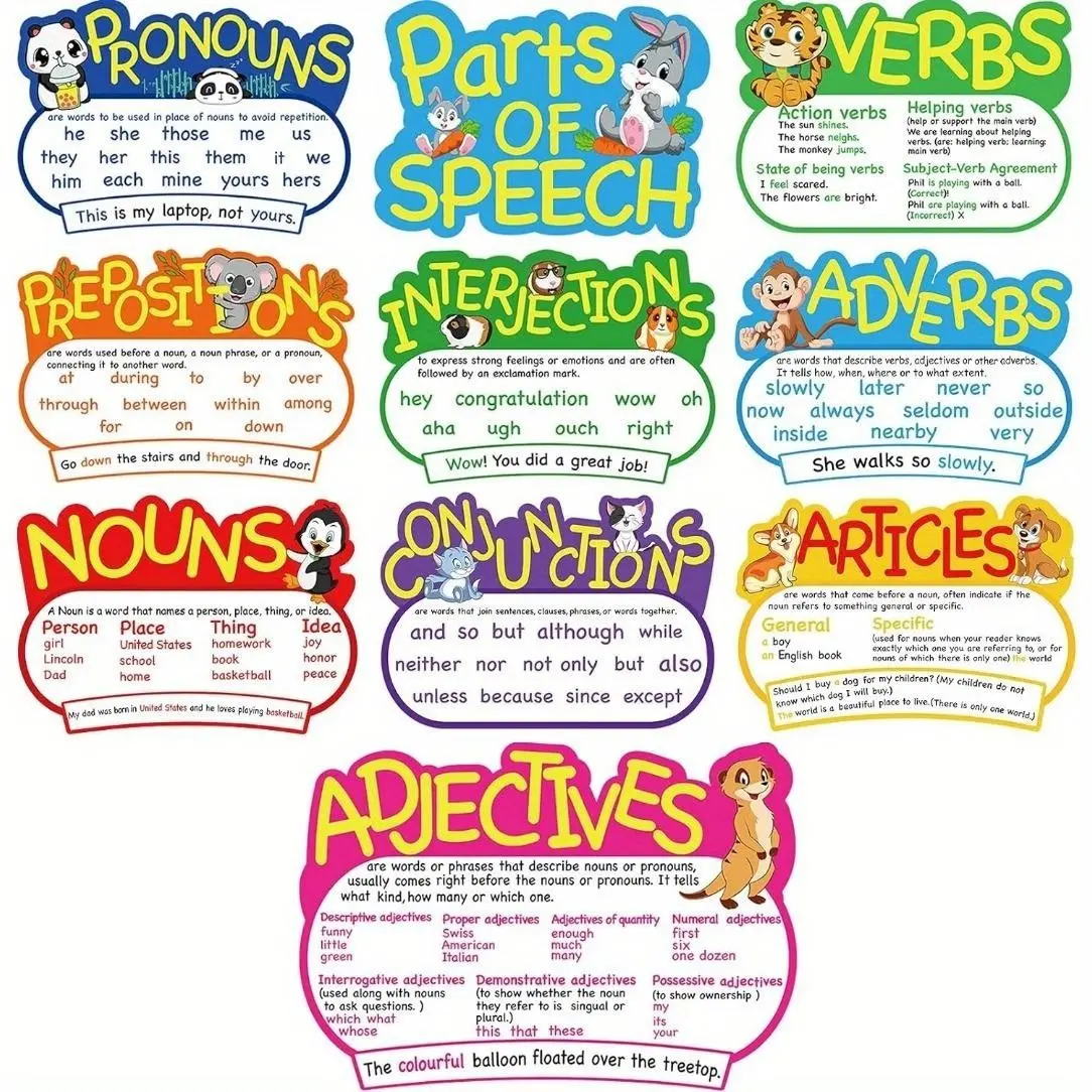 Set of 10 Part of Speech Posters, Educational Grammar Posters, Learning Tool for Classroom Supplies, School, and Homeschooling, Bulletin Board Decorations
