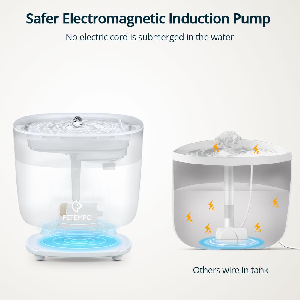 PETEMPO Cat Water Fountain, with Wireless Pump and 2 Flow Modes, 2L Capacity for Cats and Dogs