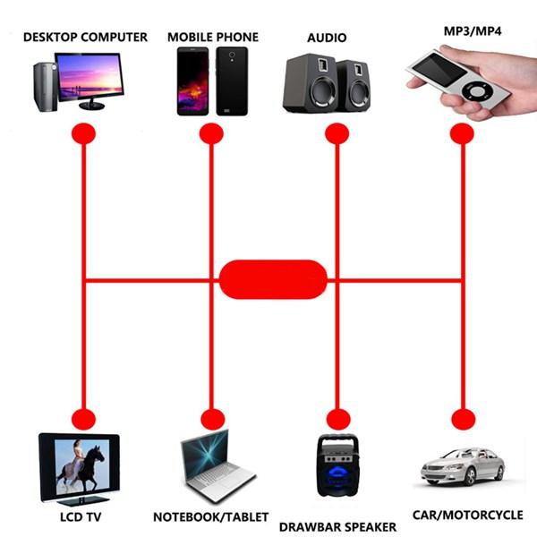 Professional Audio Decoder Module 6.5mm Microphone 12V Amplifier Bluetooth MP3 Decoder Board 2*50W Stereo Channel with Color Screen Recording Call Audio Decoding Module Professional Audio Decoder Module 6.5mm Microphone 12V Amplifier Bluetooth MP3 Decoder Board 2*50W Stereo Channel with Color Screen Recording Call Audio Decoding Module