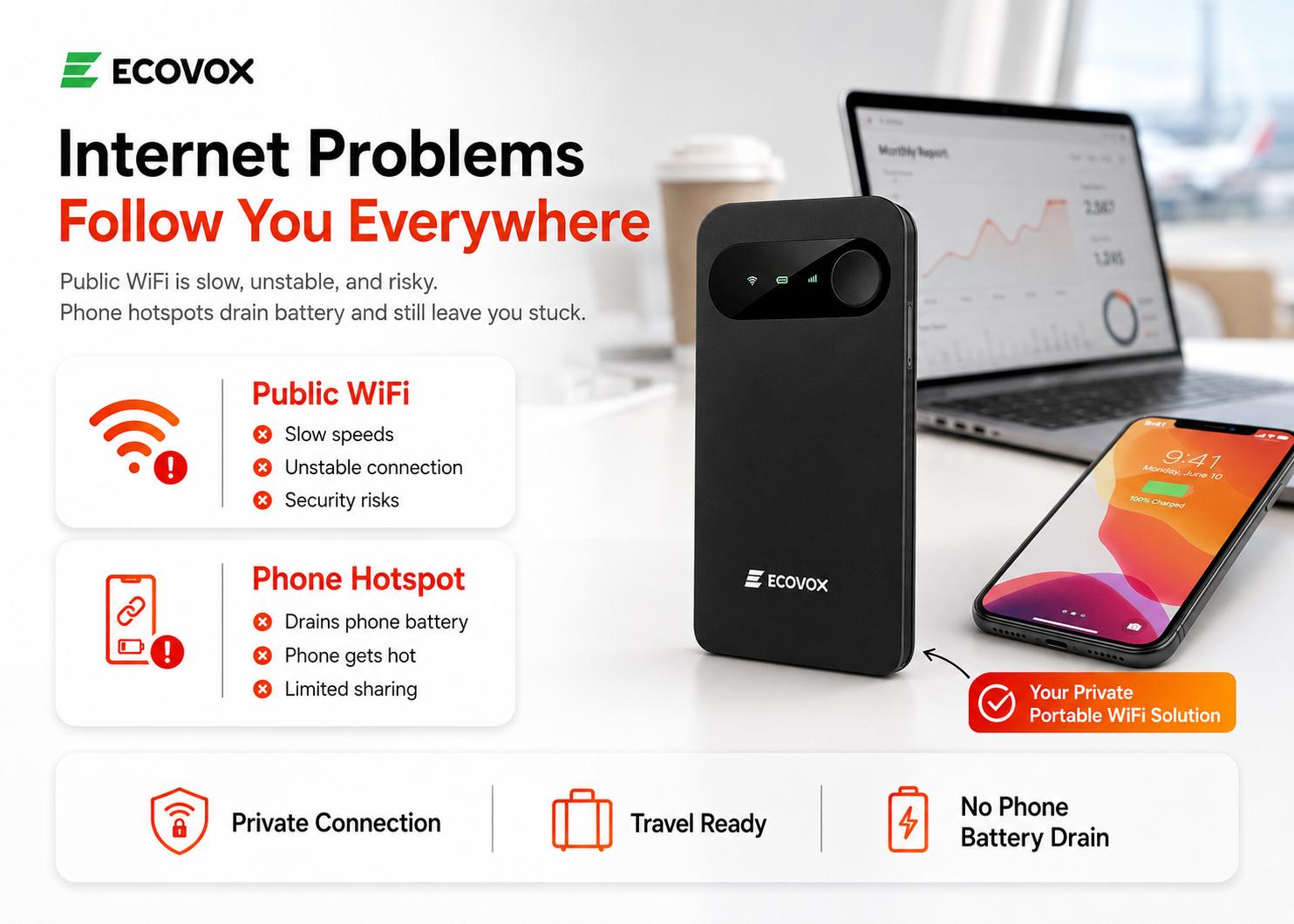 ECOVOX 2026 Upgraded WiFi 6 Mini Pocket WiFi | 4G LTE No Contract No SIM Required | Pay-As-You-Go Multi-Carrier Router | 3.5 oz Ultra-Light Multi-Device Share | Car Travel Essentials Road Trip Must Haves, Back to School