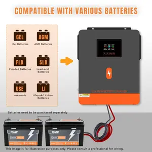 3.6KW Solar Inverter, 3600W Pure Sine Wave Power Hybrid Inverter, 24VDC To 110VAC, Peak Power 7200W, Max.Pv Input 4200W, Fit With 120A MPPT Solar Controller, For Lead-Acid, Lithium Batteries