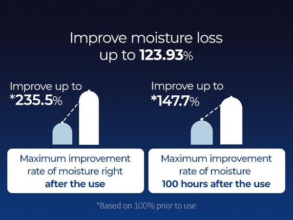 [Dr.Melaxin Official] Aqua Ion Plasma Hydrating Gel Cream | Moisturizing, L22, Brightening, Anti-aging | Korean Cosmetics | 50ml