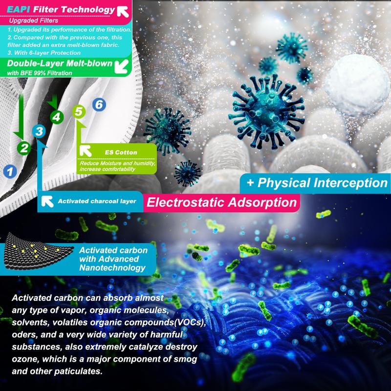 BASE CAMP Silver and Black Upgrade M Plus Dust Mask, Reusable Respirator Face Mask with 6 Activated Carbon Filters, Safety Work Masks for Woodworking, Construction, Yard Lawn Paint, Dust