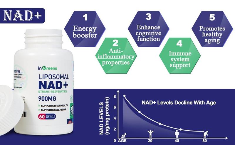 inGreens 3 Cup 900 mg Liposomal NAD+ Supplement with Trans Resveratrol 300 mg, Replaces NMN, Superior Absorption, True NAD Plus Supplement for DNA Repair and Boost NAD+, Aging Defense, Energy, 120 Softgels, 2 Pack non-pharmaceutical Fitness Edible