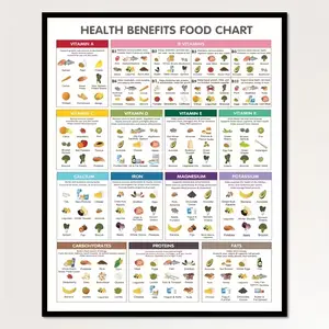 [UNFRAMED POSTER] Healthy Eating Guide Poster - Vibrant Infographic Educational Food Chart with Vitamins, Minerals & Protein Benefits for Kitchen, Living Room & Dining Room Decor, Classroom Decor | Un | Educational Resource