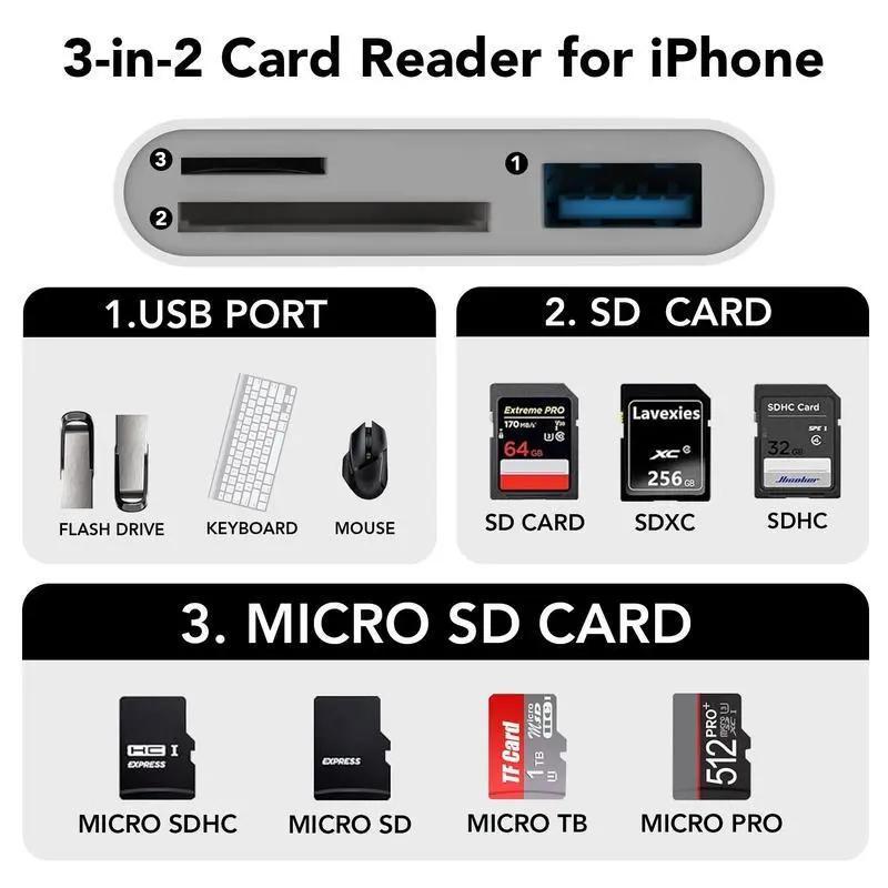 Multifunctional SD/TF/USB-C Card Reader, USB-C Plug Memory Card Reader Adapter, Fast Data Transfer for Home & Office, Compatible with iPhone, iPad, Laptop