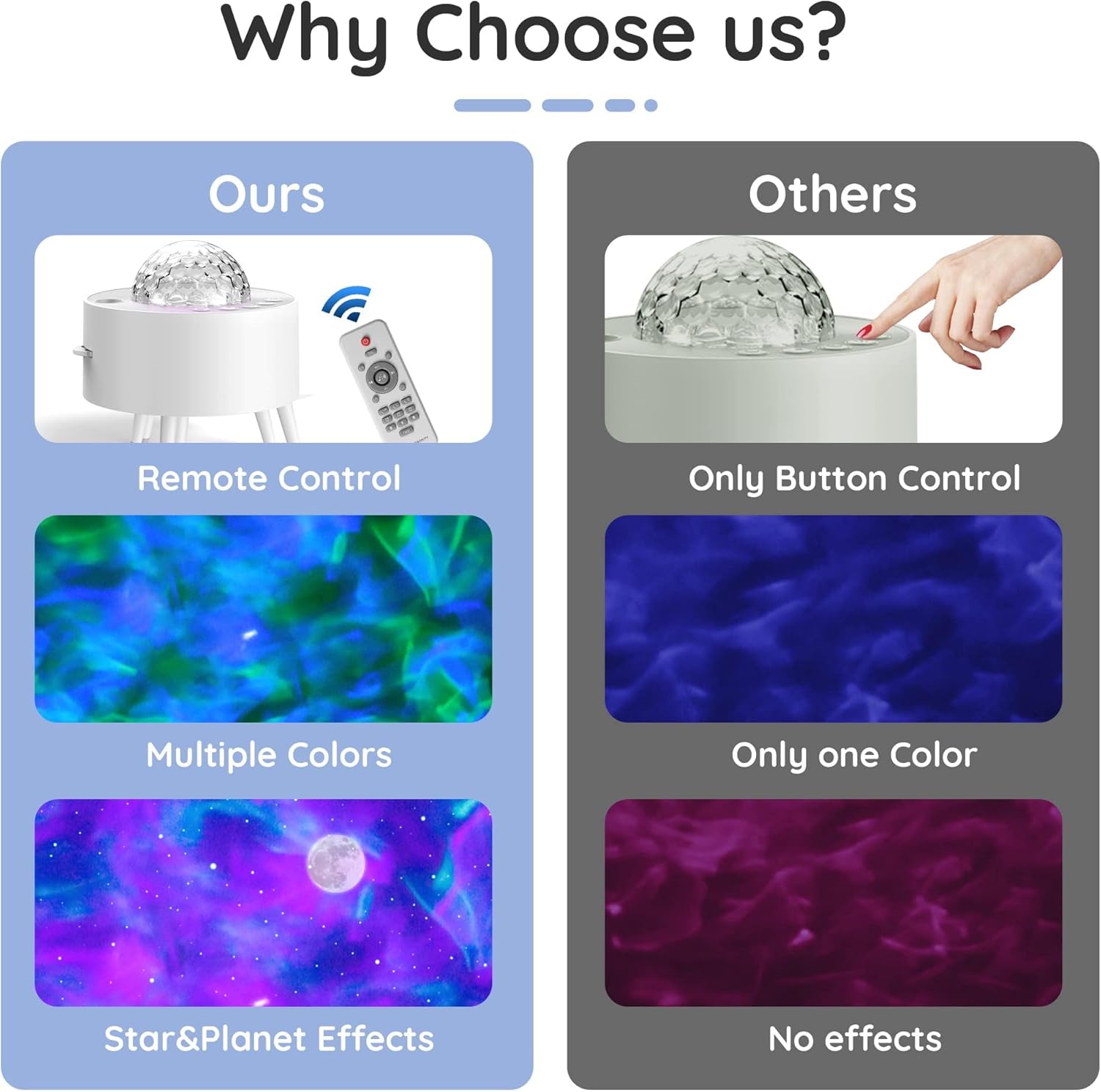 15 Color Star Projector Light with White Noise, Planets Ocean Wave Projector Light, Galaxy Lighting Star Projector for Bedroom, Party, Decor Gifts