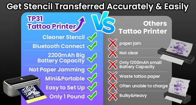 TP31 Mini Tattoo Stencil Printer, with 30pcs Transfer Paper,Battery super endurance,Bluetooth Phomemo Tattoo Machines Printer for Tattoo Beginners & Artists, Compatible with Tablet,Smartphone