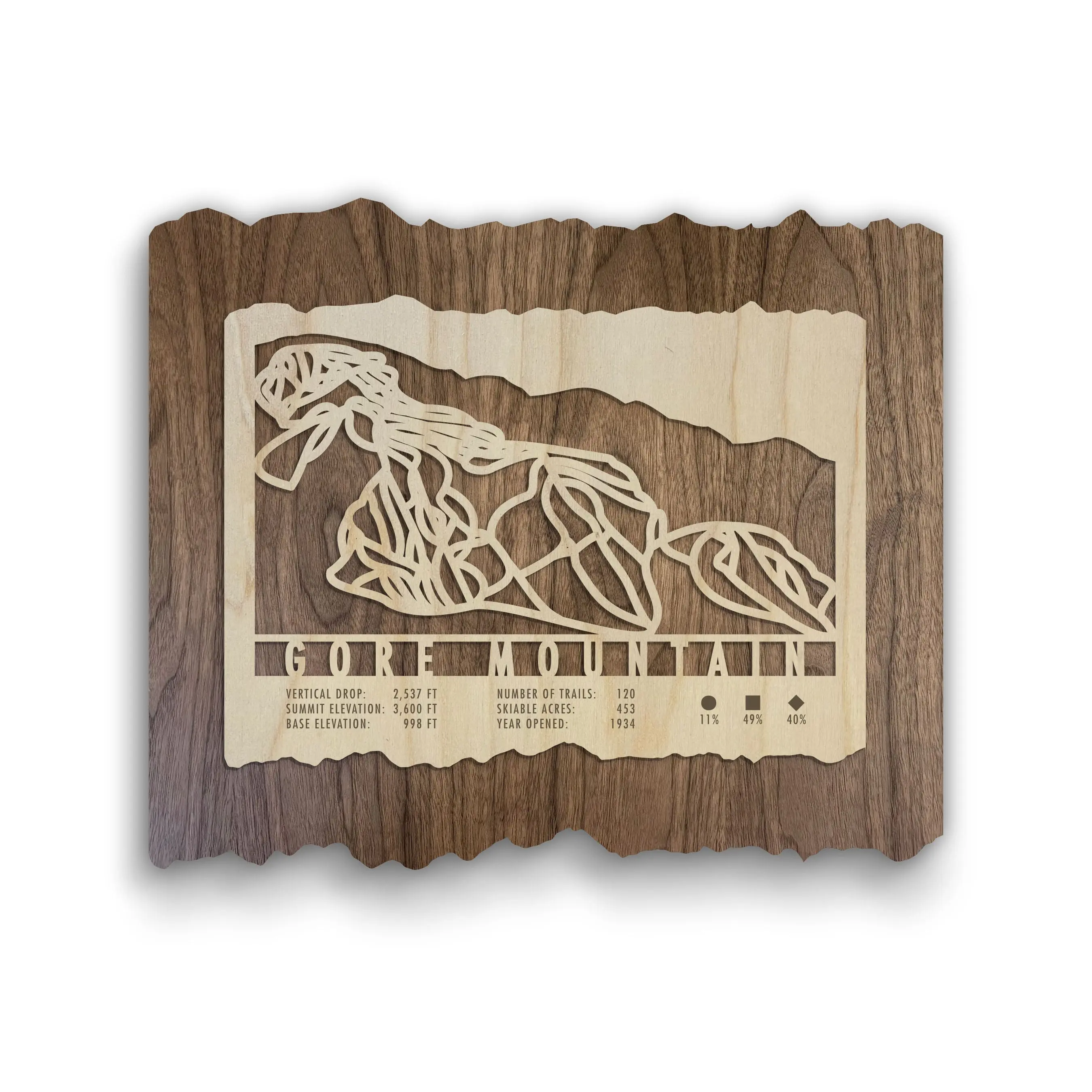 Gore Mountain Ski Trail Map