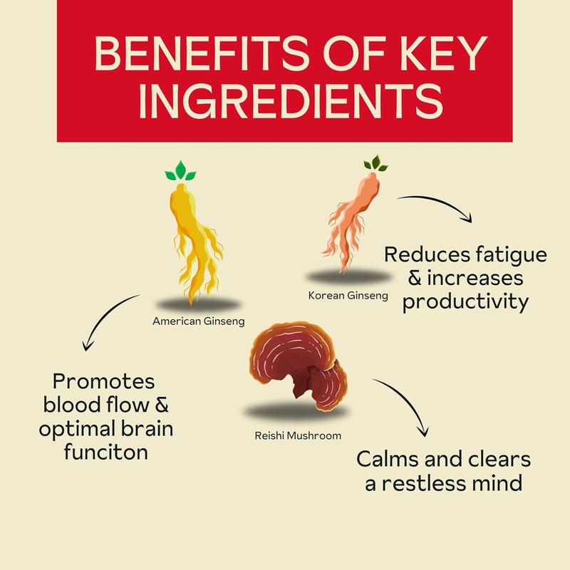 Super Focus Gummies for Adults | American & Korean Ginseng with Reishi Mushroom extracts | All Natural Gummies for Focus, Mood, and Energy | Mango Flavored | 45 Count