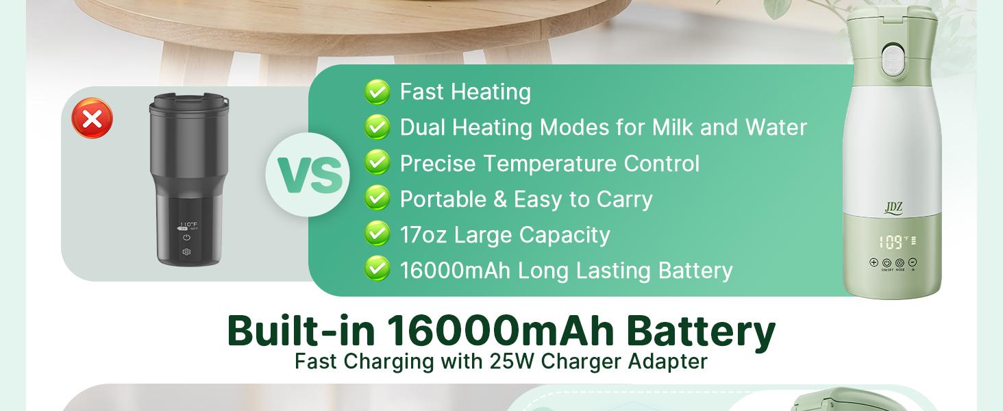 16000mAh Rechargeable Baby Bottle Warmer | 3-5 Mins Fast Heating Baby-Safe | 17oz with Timer & Temp Control for Travel, Breast Milk, Formula