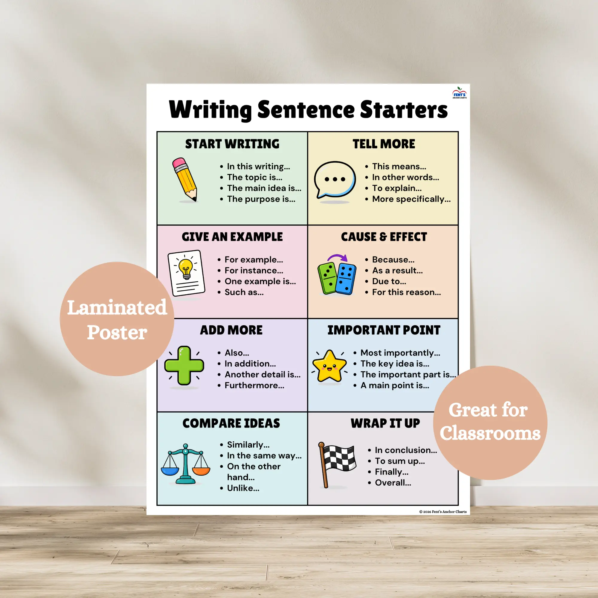Sentence Starters Writing Poster | Laminated Elementary ELA Anchor Chart